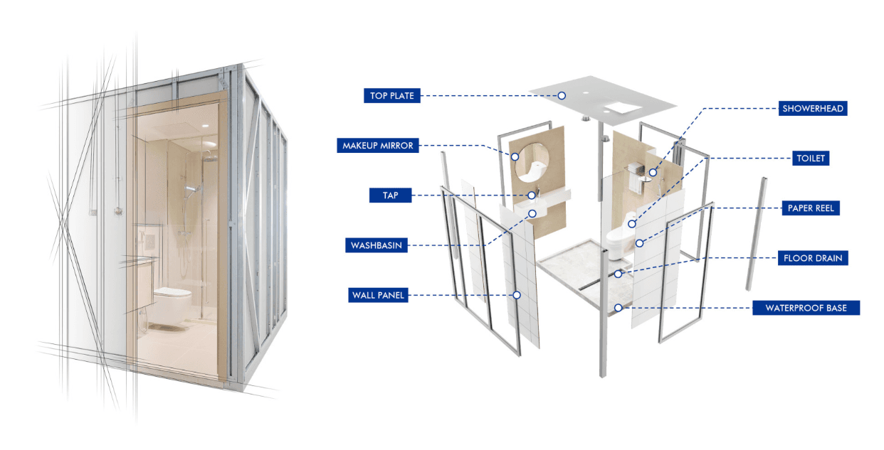 Structure Overview